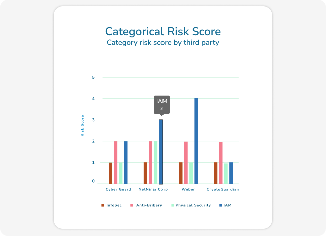 Powerful, intuitive insights into the organization’s risk status-1