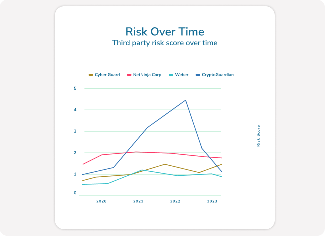 Visualize your key nformation security risks.png.png